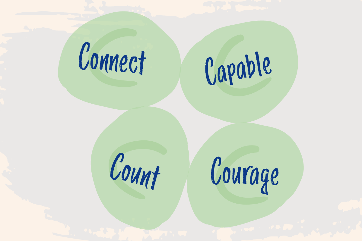 Four green circles with words 'Connect', 'Capable', 'Count', and 'Courage' on a light background.