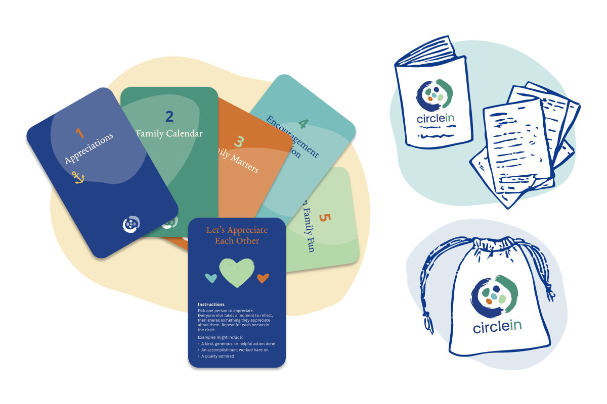 Digital version of the Circle In family meeting toolkit showing cards, and illustrations of four notepads, instruction booklet, and drawstring bag on colorful shapes background