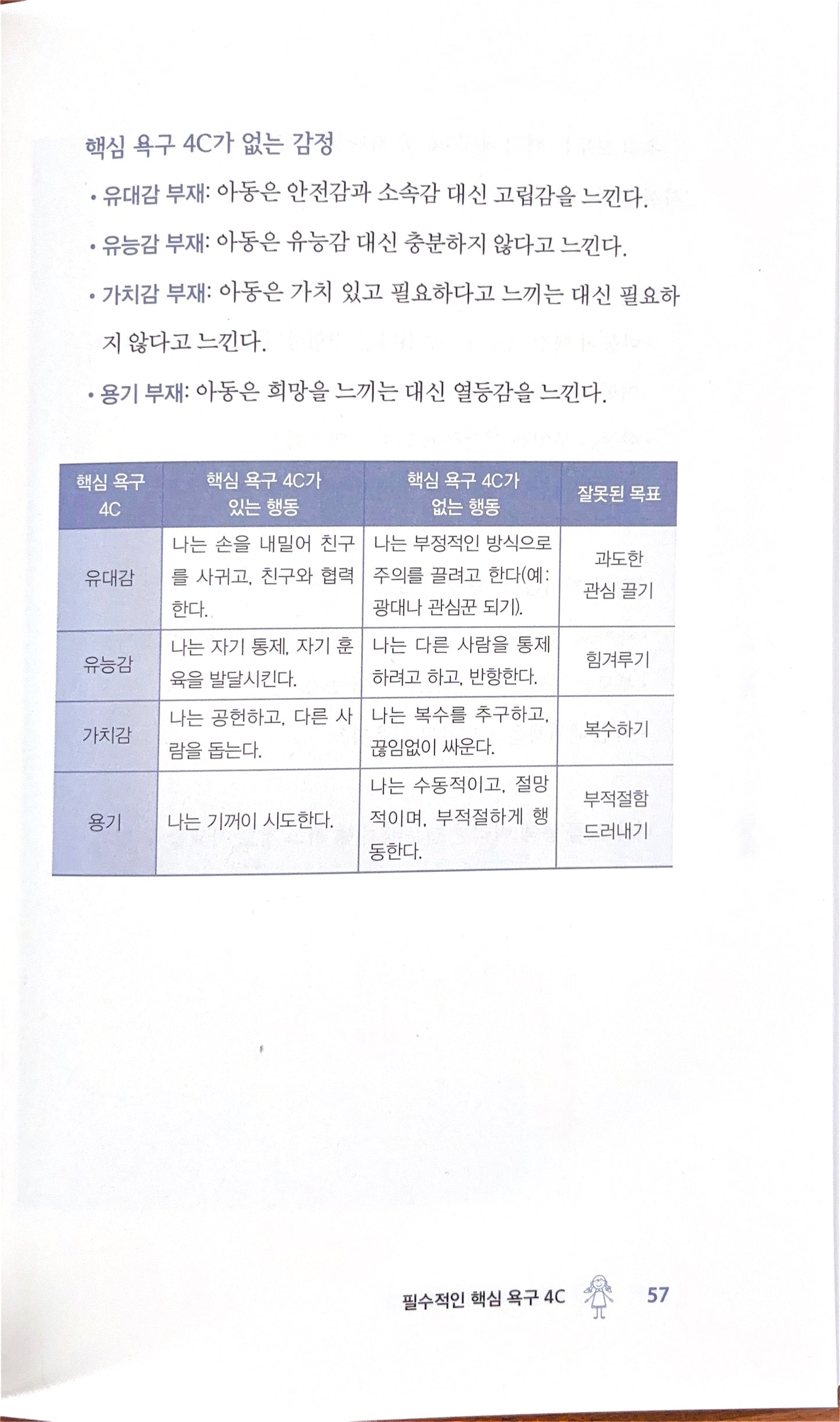Korean Translation: Encouraging Parents, Courageous Children